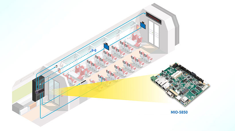 Triển khai hệ thống thông tin hành khách (PIS) trên các tàu cao tốc với MIO-5850
